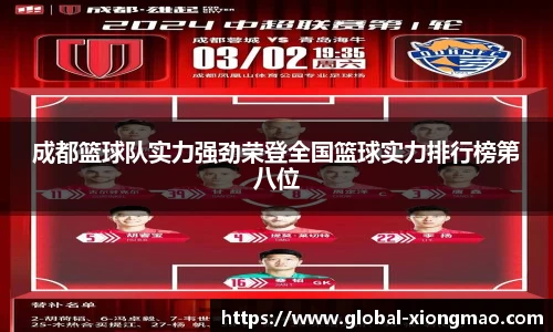 成都篮球队实力强劲荣登全国篮球实力排行榜第八位